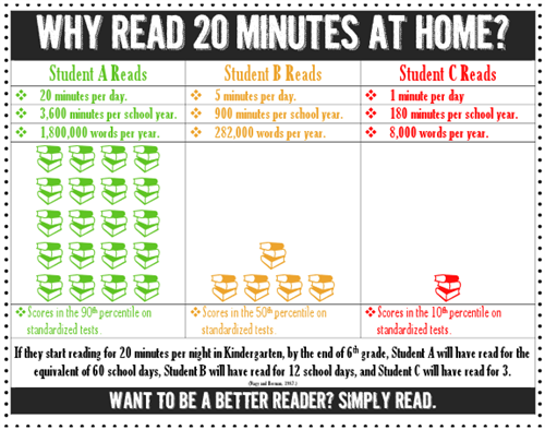Why Read 20 Minutes At Home? 